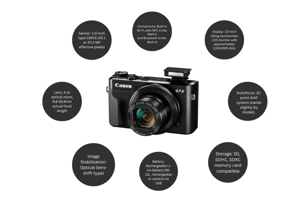 10 Hidden Canon G7X Features Every Beginner Needs to Know!