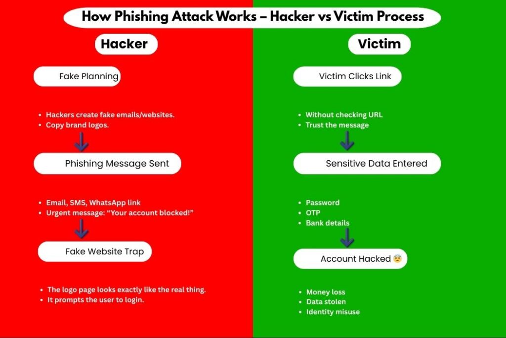 What Is Phishing Attack in Cybersecurity? 7 Real Examples