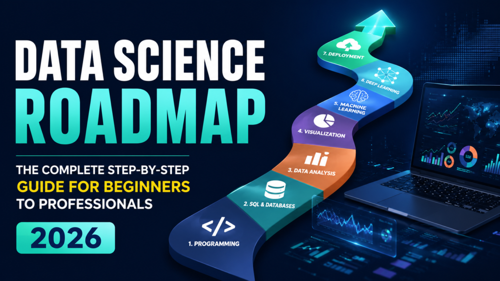 Data Science Roadmap infographic showing the complete learning path from programming and SQL to machine learning and deployment.