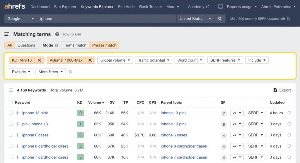 Ahrefs — Best for Keyword Discovery and Competitor Research