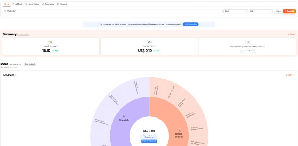 AnswerThePublic — Best for Question-Based Keyword Ideas