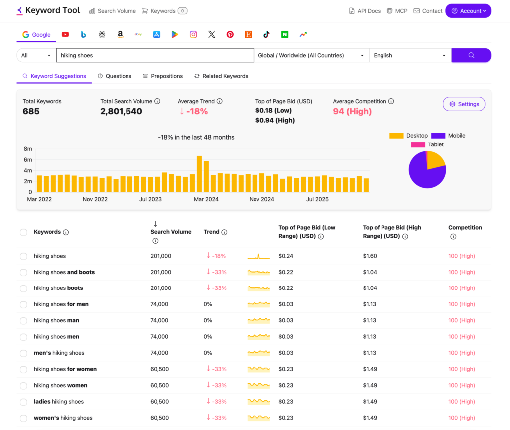 Keyword Tool — Best for Autocomplete-Based Keyword Ideas