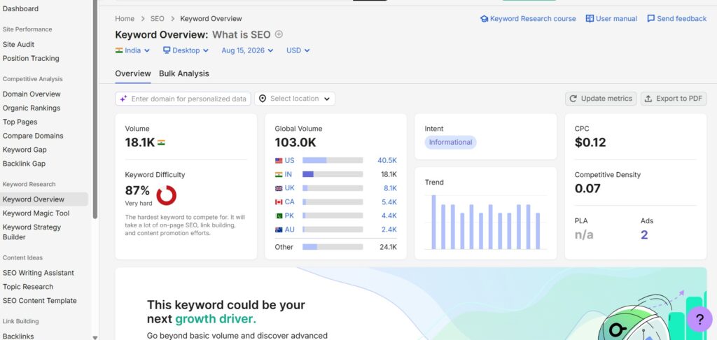 1. Semrush — Best Overall AI SEO and Keyword Research Platform